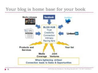 Your blog is home base for your book
8 ©2013 Denise Wakeman, The Blog Squad LLC • Do NOT distribute
 