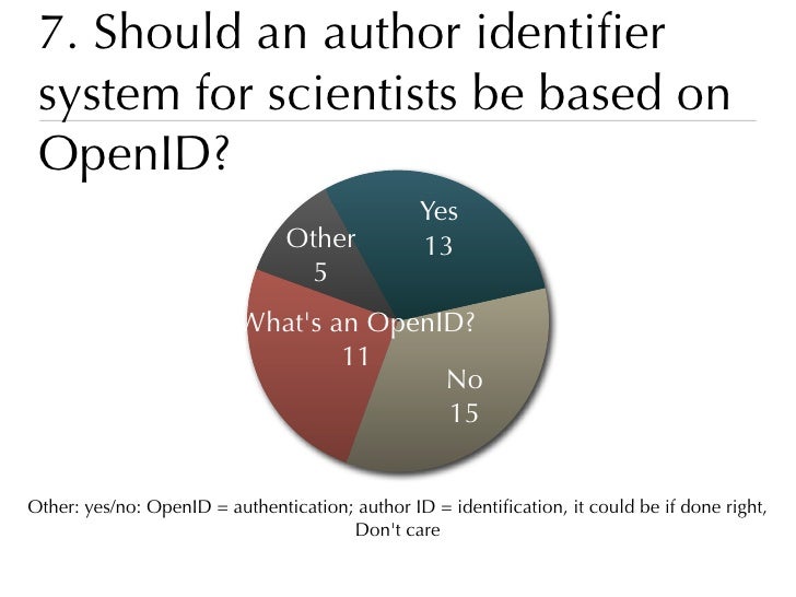 Author Id Survey - openid distributed model 8 7 should an author identiï¬er system for