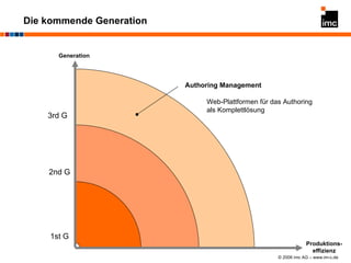 Die kommende Generation 1st G 2nd G 3rd G Generation Produktions- effizienz Authoring Management Web-Plattformen für das Authoring als Komplettlösung 