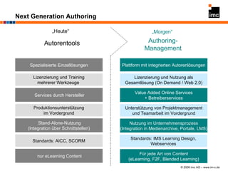Next Generation Authoring Autorentools Authoring- Management „ Heute“ „ Morgen“ Spezialisierte Einzellösungen Lizenzierung und Training mehrerer Werkzeuge  Services durch Hersteller Plattform mit integrierten Autorenlösungen Lizenzierung und Nutzung als Gesamtlösung (On Demand / Web 2.0) Value Added Online Services + Betreiberservices Produktionsunterstützung im Vordergrund Unterstützung von Projektmanagement und Teamarbeit im Vordergrund Stand-Alone-Nutzung (Integration über Schnittstellen) Nutzung im Unternehmensprozess (Integration in Medienarchive, Portale, LMS) Standards: AICC, SCORM Standards: IMS Learning Design, Webservices nur eLearning Content Für jede Art von Content (eLearning, F2F, Blended Learning) 