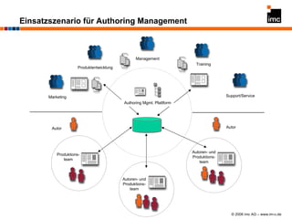 Einsatzszenario für Authoring Management Marketing Training Support/Service Produktentwicklung Management Autoren- und Produktions- team Autor Produktions- team Autoren- und Produktions- team Authoring Mgmt. Plattform Autor 