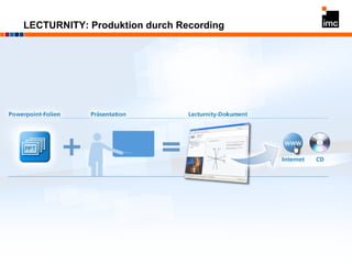 LECTURNITY: Produktion durch Recording 