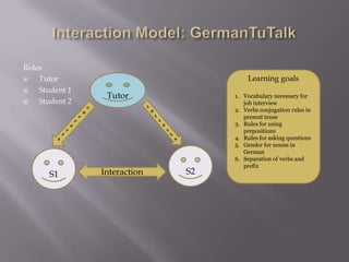 Interaction Model: GermanTuTalkRolesTutorStudent 1Student 2Learning goalsVocabulary necessary for job interviewVerbs conjugation rules in present tenseRules for using prepositionsRules for asking questionsGender for nouns in GermanSeparation of verbs and prefixTutorcorrectscorrectsS2S1Interaction