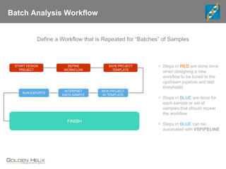 Authoring Clinical Reports in VarSeq | PDF