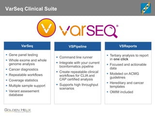 Vsreports Pdf Authoring Clinical Reports in VarSeq | PDF