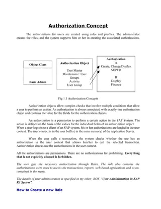 Authorization Concept
        The authorizations for users are created using roles and profiles. The administrator
creates the roles, and the system supports him or her in creating the associated authorizations.




                                                                       Authorization
       B Object Class             Authorization Object                       A
                                                                   Create, Change,Display
                                      User Master                          SUPER
                                    Maintenance: User
                                         Groups                               B
          Basis Admin                   Activity                           Display
                                      User Group                           Finance



                                 Fig 1.1 Authorization Concepts

          Authorization objects allow complex checks that involve multiple conditions that allow
a user to perform an action. An authorization is always associated with exactly one authorization
object and contains the value for the fields for the authorization objects.

          An authorization is a permission to perform a certain action in the SAP System. The
action is defined on the basis of the values for the individual fields of an authorization object.
When a user logs on to a client of an SAP system, his or her authorizations are loaded in the user
context. The user context is in the user buffer( in the main memory) of the application Server.

         When the user calls a transaction, the system checks whether the use has an
authorization in the user context that allows him/her to call the selected transaction.
Authorization checks use the authorizations in the user context.

All the authorizations are permissions. There are no authorizations for prohibiting. Everything
that is not explicitly allowed is forbidden.

The user gets the necessary authorization through Roles. The role also contains the
authorizations users need to access the transactions, reports, web-based applications and so on,
contained in the menu.

The details of user administration is specified in my other BOK “User Administration in SAP
R3 System”.

How to Create a new Role
 