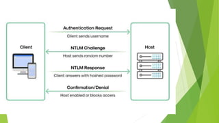 Authorization and Authentication.pptx