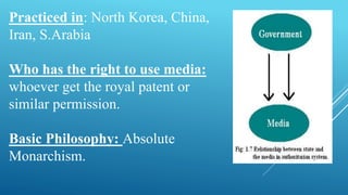 Practiced in: North Korea, China,
Iran, S.Arabia
Who has the right to use media:
whoever get the royal patent or
similar permission.
Basic Philosophy: Absolute
Monarchism.
 