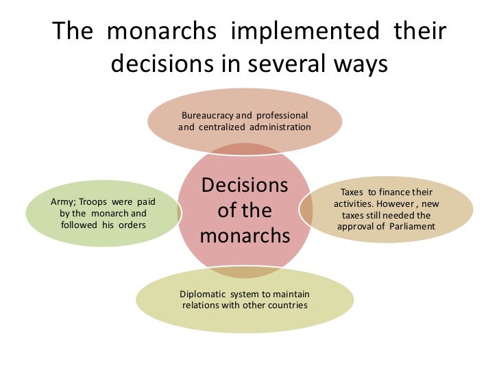 Authoritarian monarchies ( the birth of modern state