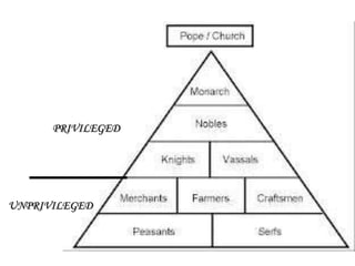 PRIVILEGED
UNPRIVILEGED
 