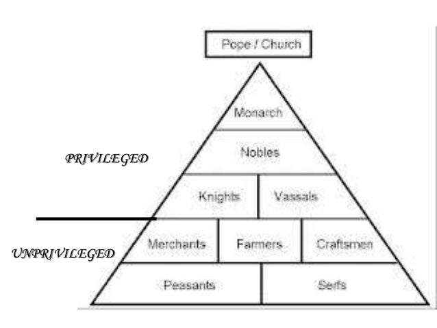 diagram of monarchy wiring diagram venn diagram of monarchy and democracy