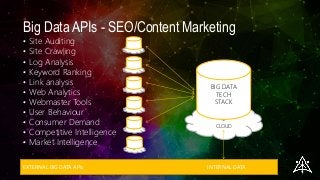 Big Data APIs - SEO/Content Marketing
• Site Auditing
• Site Crawling
• Log Analysis
• Keyword Ranking
• Link analysis
• Web Analytics
• Webmaster Tools
• User Behaviour
• Consumer Demand
• Competitive Intelligence
• Market Intelligence
EXTERNAL BIG DATA APIs INTERNAL DATA
BIG DATA
TECH
STACK
CLOUD
 