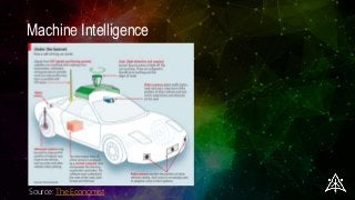Machine Intelligence
Source: The Economist
 