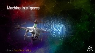 Machine Intelligence
Source: FrankDiana’s Blog
 