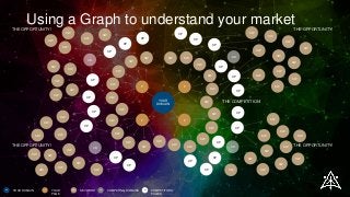 THE COMPETITION!
P
PP
P
KW
KW
KW
KW
KW
KW
KW
KW
KW
KW
KW
KW
KW
KW
KW
KW
KW
KW
KW
KW
KWKW CD
CDCD
CD
KW
KW
KW
KW
KW
KW
KW
KW
KW
KW
KW
KW
KW
KW
KW
KW
KW
KW
KW
KW
KW
KW
KW
KW
KW
KW
KW
KW
KW
KW
KW
KW
KW
KW
KW
KW
KW
KW
KW
KW
KW
KW
KW
CP
CP
CP
CPCP
CP
CP
CP
CP
CP
CP
CP
CP
CP
CP
CP
CP
CP
CP
CP
CP
THE OPPORTUNITY!
YOUR
DOMAIN
RD P KW CD CPYOUR DOMAIN YOUR
PAGE
KEYWORD COMPETING DOMAINS COMPETITORS'
PAGES
THE OPPORTUNITY!
THE OPPORTUNITY!
THE OPPORTUNITY!
Using a Graph to understand your market
 