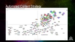 With the next generation of Natural Language Generation
algorithms – this pretty bubble chart could be coupled with
the following narrative:
“Laurence, your best content creation opportunities are in
the following categories: Flooring, Bathrooms and Fencing.
Our model shows that improving and creating new content in
these areas will generate you an additional £10,000 of revenue
per month with an estimated ROI of 300%.....So get
cracking!”
Automated Content Strategy
 