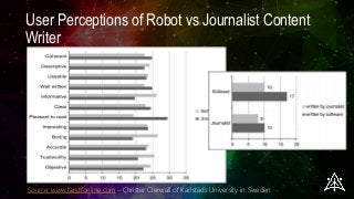 User Perceptions of Robot vs Journalist Content
Writer
Source: www.tandfonline.com - Christer Clerwall of Karlstads University in Sweden
 