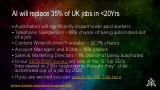 AI will replace 35% of UK jobs in <20Yrs
• Automation will significantly impact lower paid workers
• Telephone Salesperson - 99% chance of being automated out
of a job
• Content Writer/Author/Translator – 32.7% chance
• Account Managers and BDMs – 16% chance
• Sales & Marketing Directors - 1% chance of being automated
• In our SEOin2020 survey not one of the 15 Top SEOs
interviewed or 250+ respondents thought they’d be
automated out of a job by 2020
• If you are worried you can search by Job Title here
Deloitte & Oxford University 2014 (updated 2016)
 