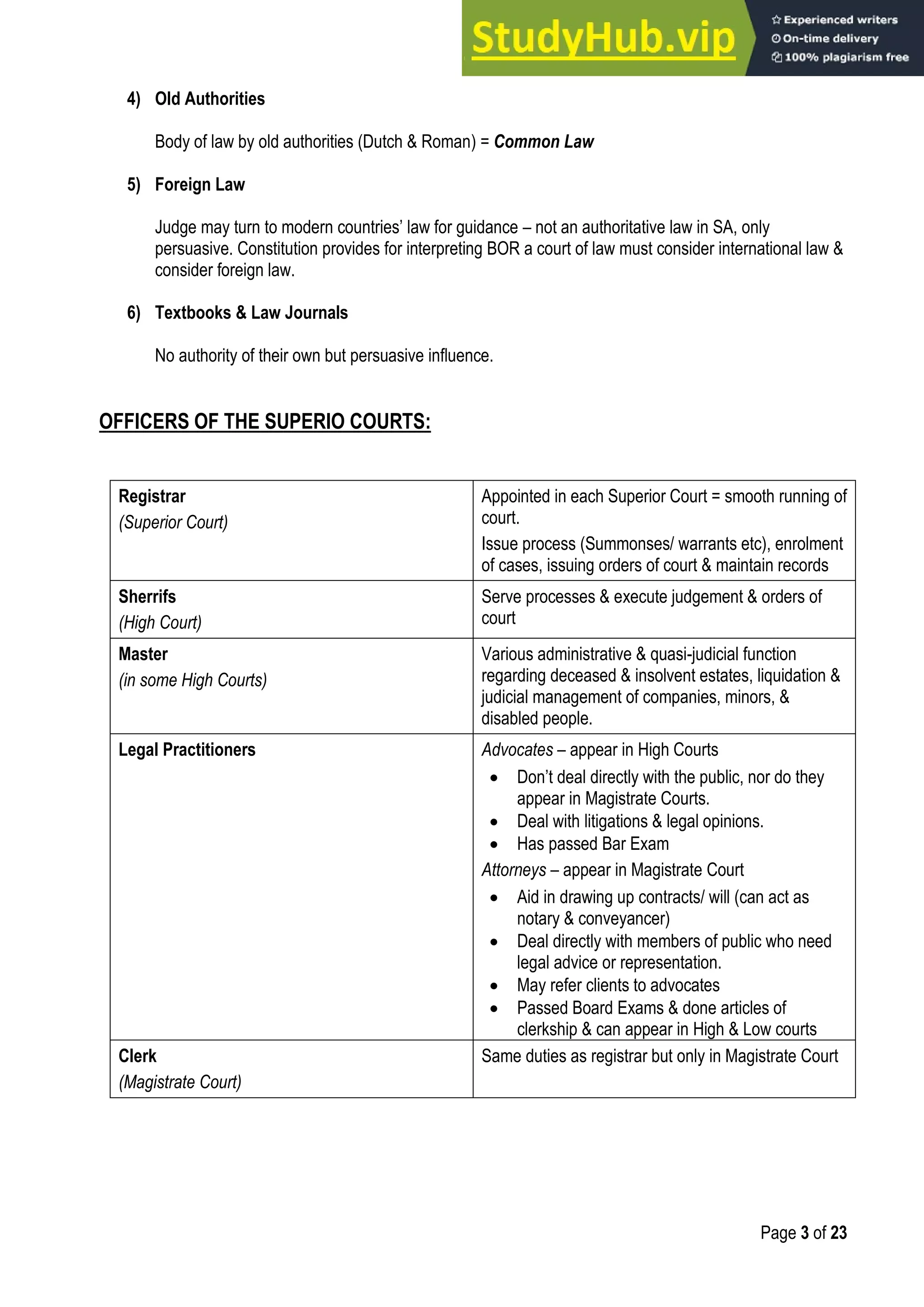 Page 3 of 23
4) Old Authorities
Body of law by old authorities (Dutch & Roman) = Common Law
5) Foreign Law
Judge may turn to modern countries‟ law for guidance – not an authoritative law in SA, only
persuasive. Constitution provides for interpreting BOR a court of law must consider international law &
consider foreign law.
6) Textbooks & Law Journals
No authority of their own but persuasive influence.
OFFICERS OF THE SUPERIO COURTS:
Registrar
(Superior Court)
Appointed in each Superior Court = smooth running of
court.
Issue process (Summonses/ warrants etc), enrolment
of cases, issuing orders of court & maintain records
Sherrifs
(High Court)
Serve processes & execute judgement & orders of
court
Master
(in some High Courts)
Various administrative & quasi-judicial function
regarding deceased & insolvent estates, liquidation &
judicial management of companies, minors, &
disabled people.
Legal Practitioners Advocates – appear in High Courts
 Don‟t deal directly with the public, nor do they
appear in Magistrate Courts.
 Deal with litigations & legal opinions.
 Has passed Bar Exam
Attorneys – appear in Magistrate Court
 Aid in drawing up contracts/ will (can act as
notary & conveyancer)
 Deal directly with members of public who need
legal advice or representation.
 May refer clients to advocates
 Passed Board Exams & done articles of
clerkship & can appear in High & Low courts
Clerk
(Magistrate Court)
Same duties as registrar but only in Magistrate Court
 