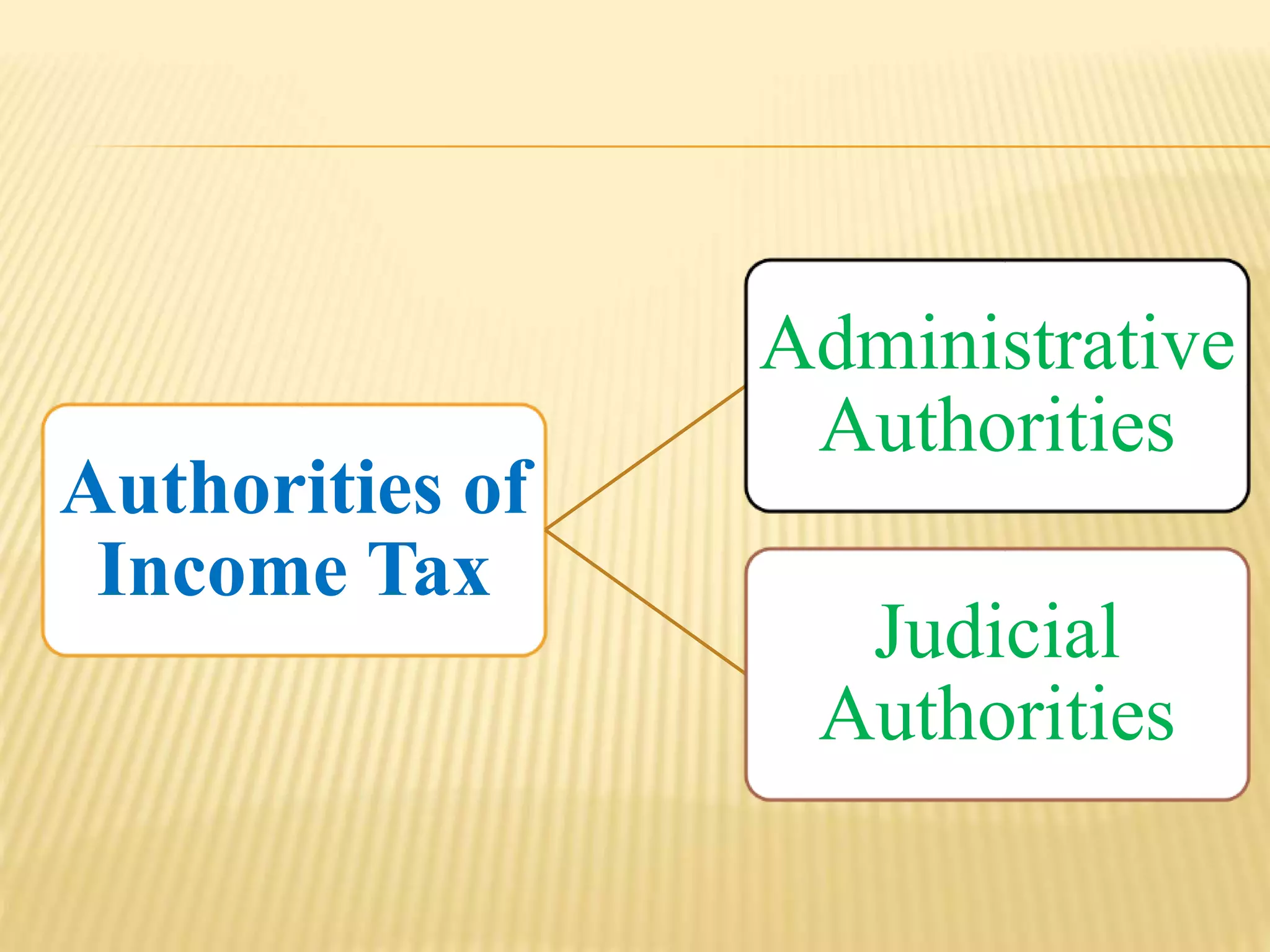 Authorities of income tax.pptx