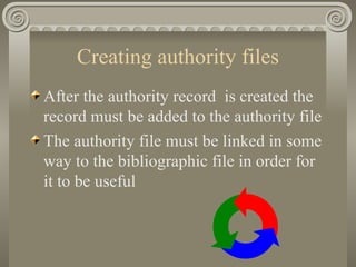 Creating authority files After the authority record  is created the record must be added to the authority file The authority file must be linked in some way to the bibliographic file in order for it to be useful 