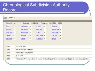 Chronological Subdivision Authority Record 