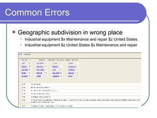 Common Errors Geographic subdivision in wrong place Industrial equipment $x Maintenance and repair $z United States. Industrial equipment $z United States $x Maintenance and repair 