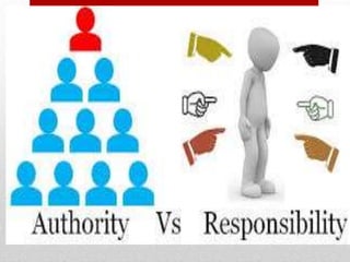 Authority and responsibility (1)