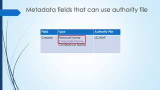 Metadata fields that can use authority file
Field Type Authority File
Creator Personal Name
Corporate Name
Conference Name
LC/NAF
 