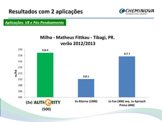 218.9
210.1
217.7
204
206
208
210
212
214
216
218
220
2x Authority (500) 2x Alterne (1000) 1x Fox (400) seq. 1x Aproach
Prima (400)
sc/há
Milho - Matheus Fittkau - Tibagi, PR.
verão 2012/2013
Resultados com 2 aplicações
(2x)
(500)
Aplicações: V8 e Pós-Pendoamento
 