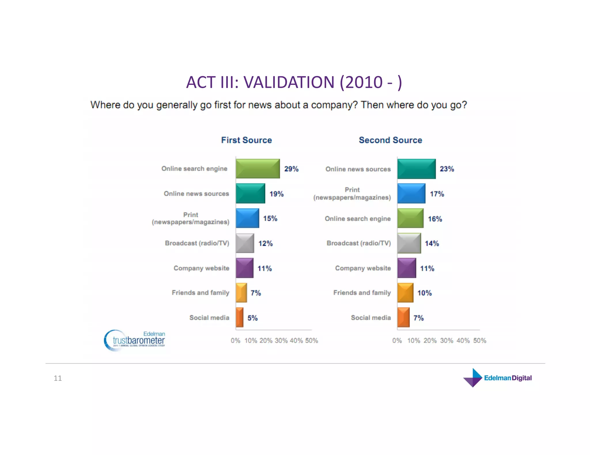 ACT III: VALIDATION (2010 ‐ ) 




11 
 