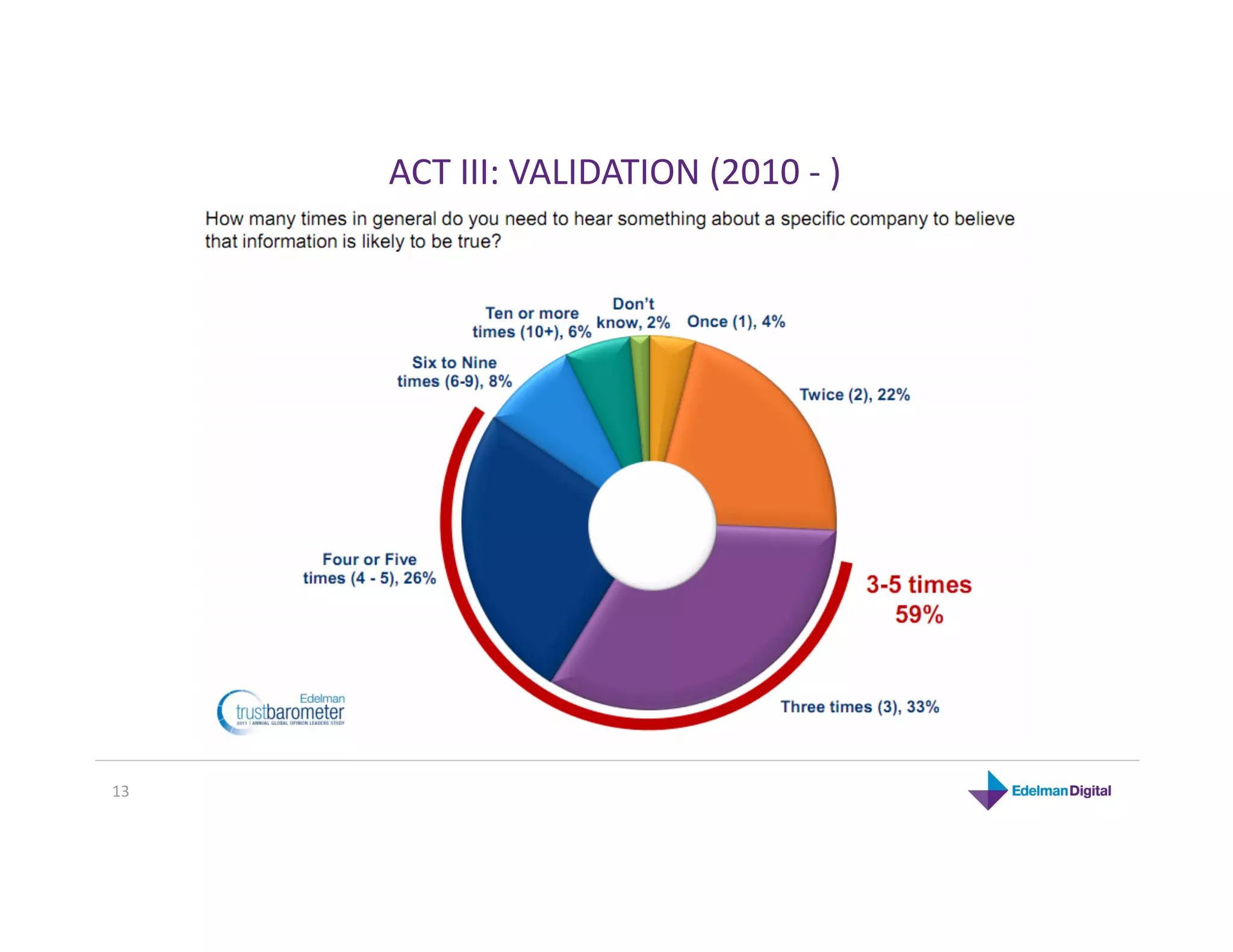ACT III: VALIDATION (2010 ‐ ) 




13 
 