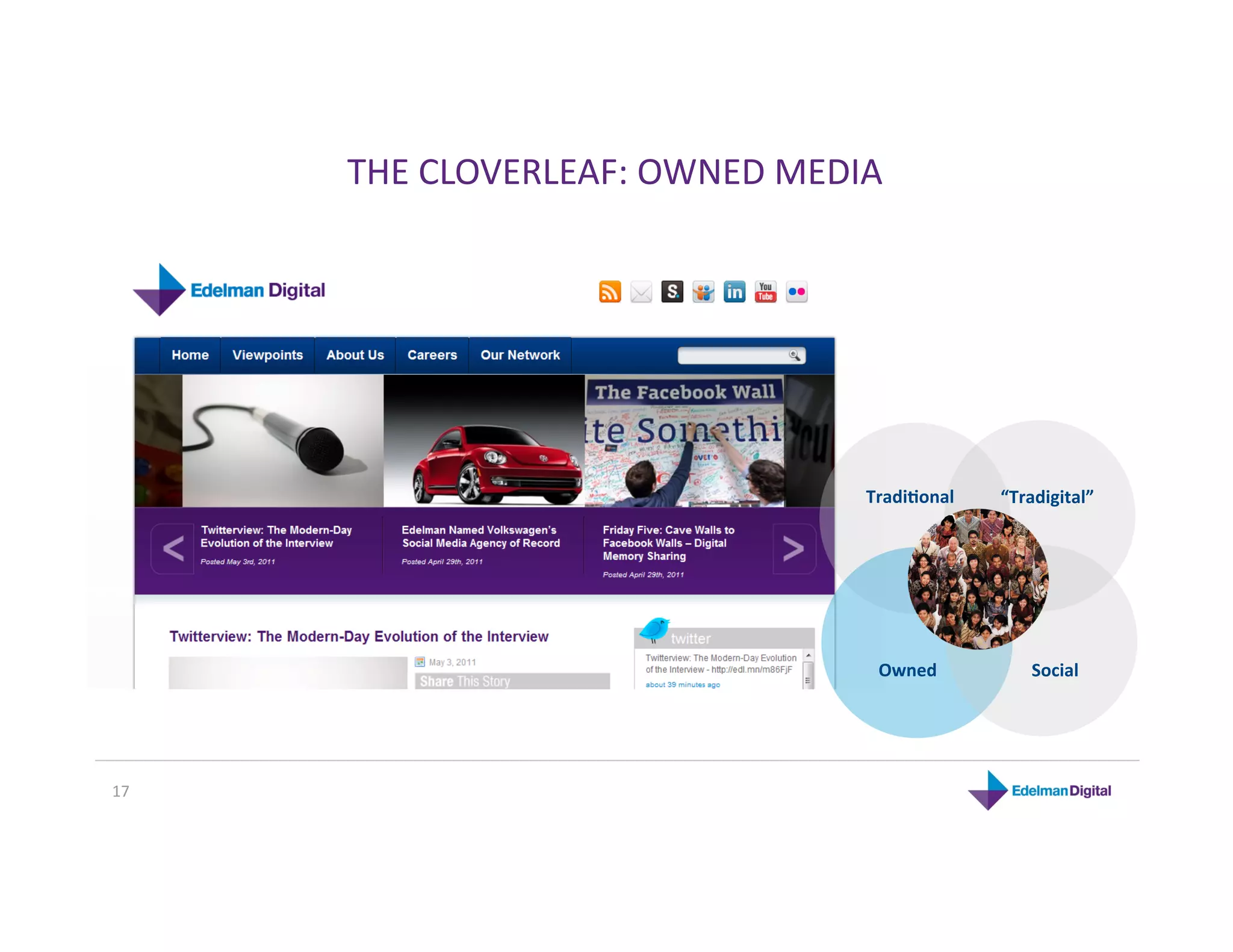 THE CLOVERLEAF: OWNED MEDIA 




                                Tradi2onal    “Tradigital” 




                                 Owned            Social 




17 
 