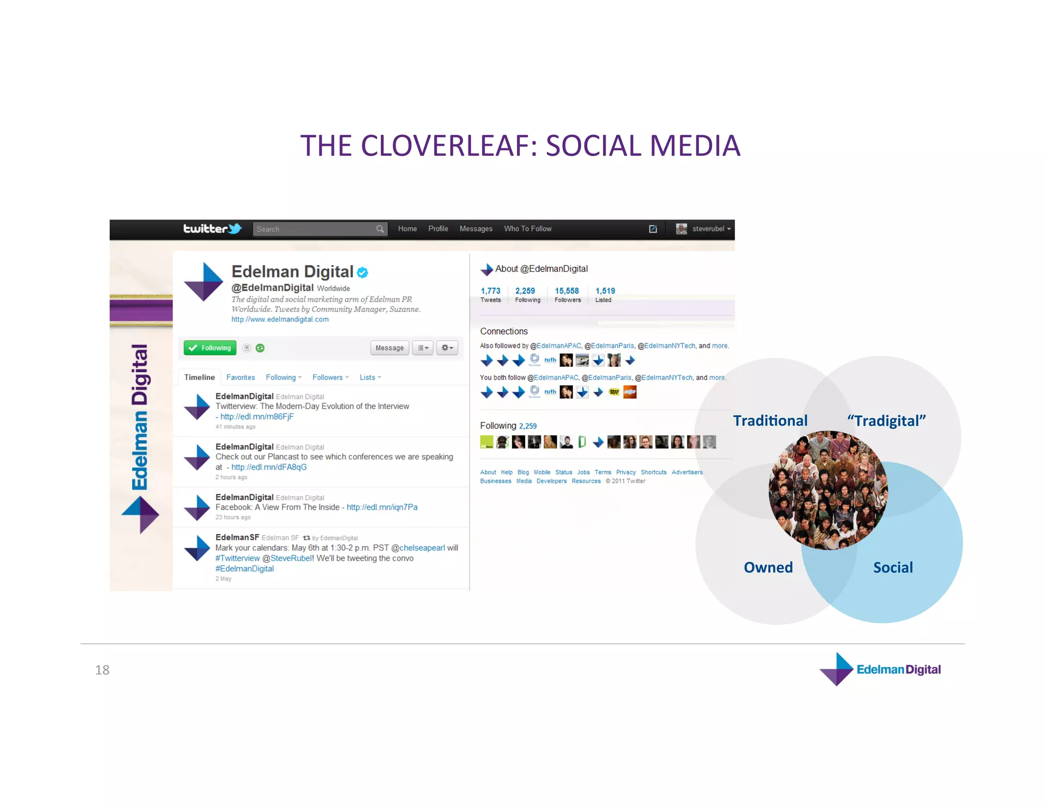 THE CLOVERLEAF: SOCIAL MEDIA 




                                  Tradi2onal    “Tradigital” 




                                   Owned            Social 




18 
 
