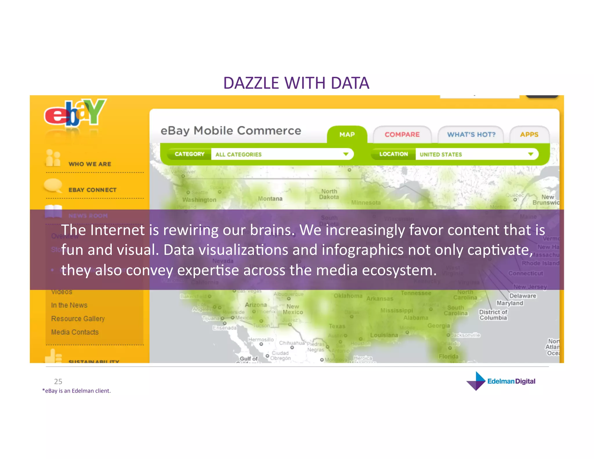 DAZZLE WITH DATA 




       The Internet is rewiring our brains. We increasingly favor content that is 
       fun and visual. Data visualizaHons and infographics not only capHvate, 
       they also convey experHse across the media ecosystem. 




    25 
*eBay is an Edelman client. 
 