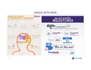 DAZZLE WITH DATA 




26 
 