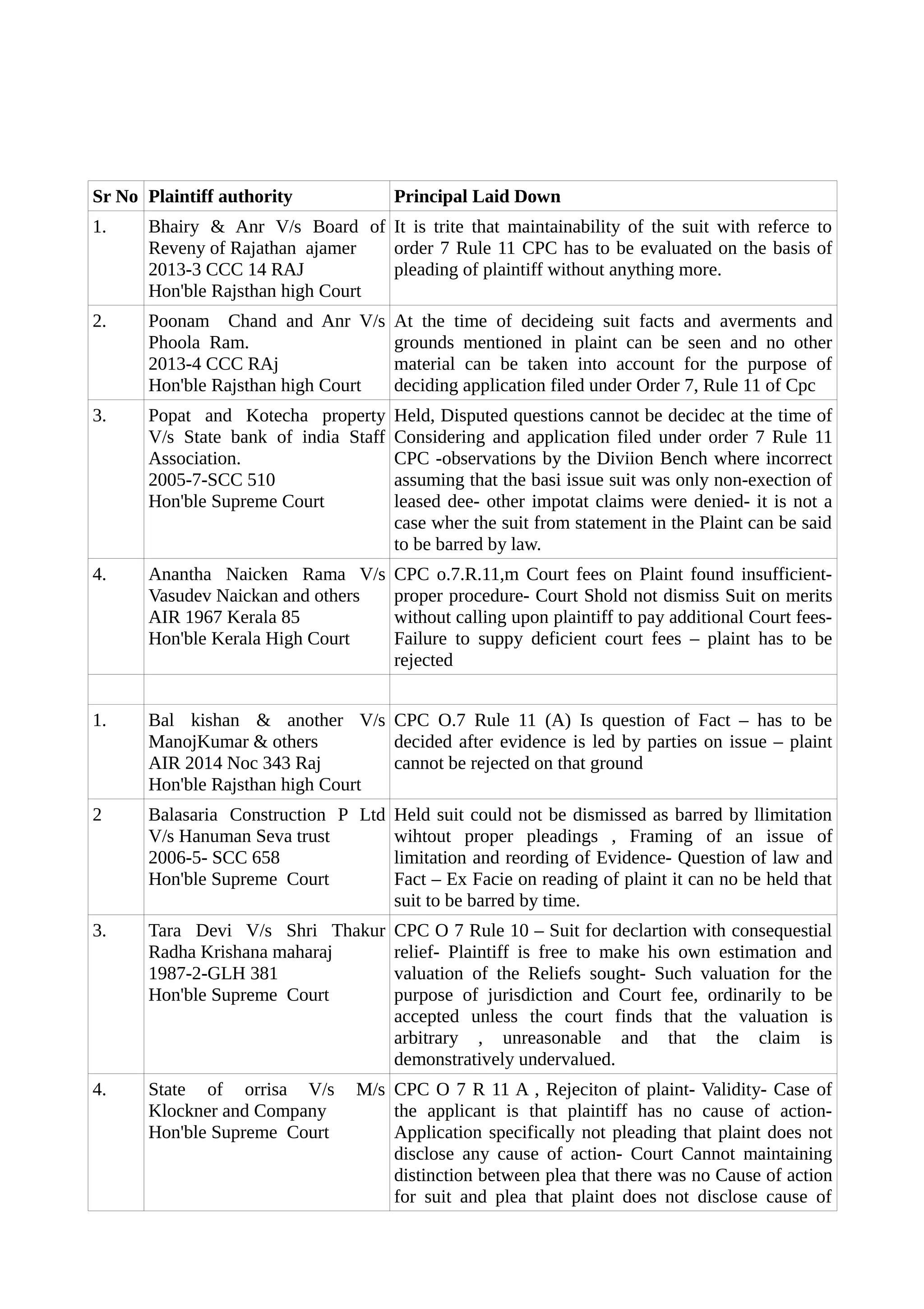 Authority cpc order 7 rule 11 odt