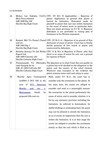 A P RANDHIR
24 Mohan   Lal   Sukhdia   UniV/s
Miss Priya soloman 
AIR 1999 Raj 102
Hon'ble Raj High Court
CPC.   O7   R11   D   Applicability   –   Rejection   of
plaint­   Application   on   ground   that   plaint   is
barred   by   limitation­   Statement   made   by
plaintiff in plaint that suit was within limitation
as the cause of action arose on particulat date­
Does not attact provision on O 7 R. 11 Moreover
defendant   is   not   precluded   in   raising   plea   of
limitation in his Written statement.
25 Ranjeet Mal V/s Poonal Chand
and ors
AIR 1983 Raj 1
Hon'ble Raj High Court
CPC. O7 R.11 A – Rejection of on ground of Non
disclusure of cause of action­ Court has to finally
decide   question   of   law   raised   in   plaint   and
controvered by defendant
26 Britisha Airways V/s Art Works
Export Ltd 
AIR 1986 Calcutta 120
Hon'ble Calcutta High Court
CPC. O & R11 A Rejection of Plaint­ plea that
there is no cause of action for suit­ not a ground
for rejetion of Plaint
27 Premananada   V/s   Dhirendra
nath Ganguly & ors
AIR ­27­1950 CalCutta 397
Hon'ble Calcutta High Court
The Question as to what Court fees are payble on
a plaint has to be decided on the allegation in the
plaint   and   the   nature   of   the   relief   claimed.
Whatever   may   transpire   in   the   evidence   the
plaint remains same until and unless is same
28 Hon'ble   Apex   Curtreported
in(2005) 5 SCC 548 in the
case   of  N.V.   Srinivasa
Murthy   and   ors.   v.
Mariyamma  (dead)   by
proposed LRs and ors. 
Held,   under   O.7   R.11,   the   court   has   to
consider only the averments in the plaint. At
the   same   time,   the   courts   are   obliged   to
consider and read in a meaningful manner
the averments in the plaint particularly the
cause of action and to consider whether it is
hit by any statutory provision including the
limitation.   As   referred   to   hereinabove,   by
skilful drafting or misleading facts the party
may not be allowed to stretch the limitation
so as to create an impression that the suit is
within the limitation. It is at that stage the
courts are obliged to consider the averments
closely so that the suit which is filed as an
 