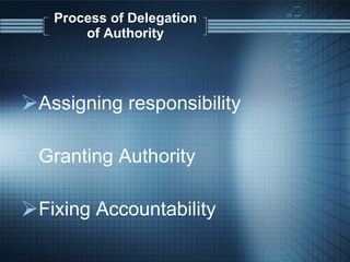 Process of Delegation of Authority Assigning responsibility Granting Authority Fixing Accountability 