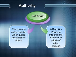Authority The power to make decision which guides the action of others Definition A Right & a Power to influence the behavior or efforts of other persons 
