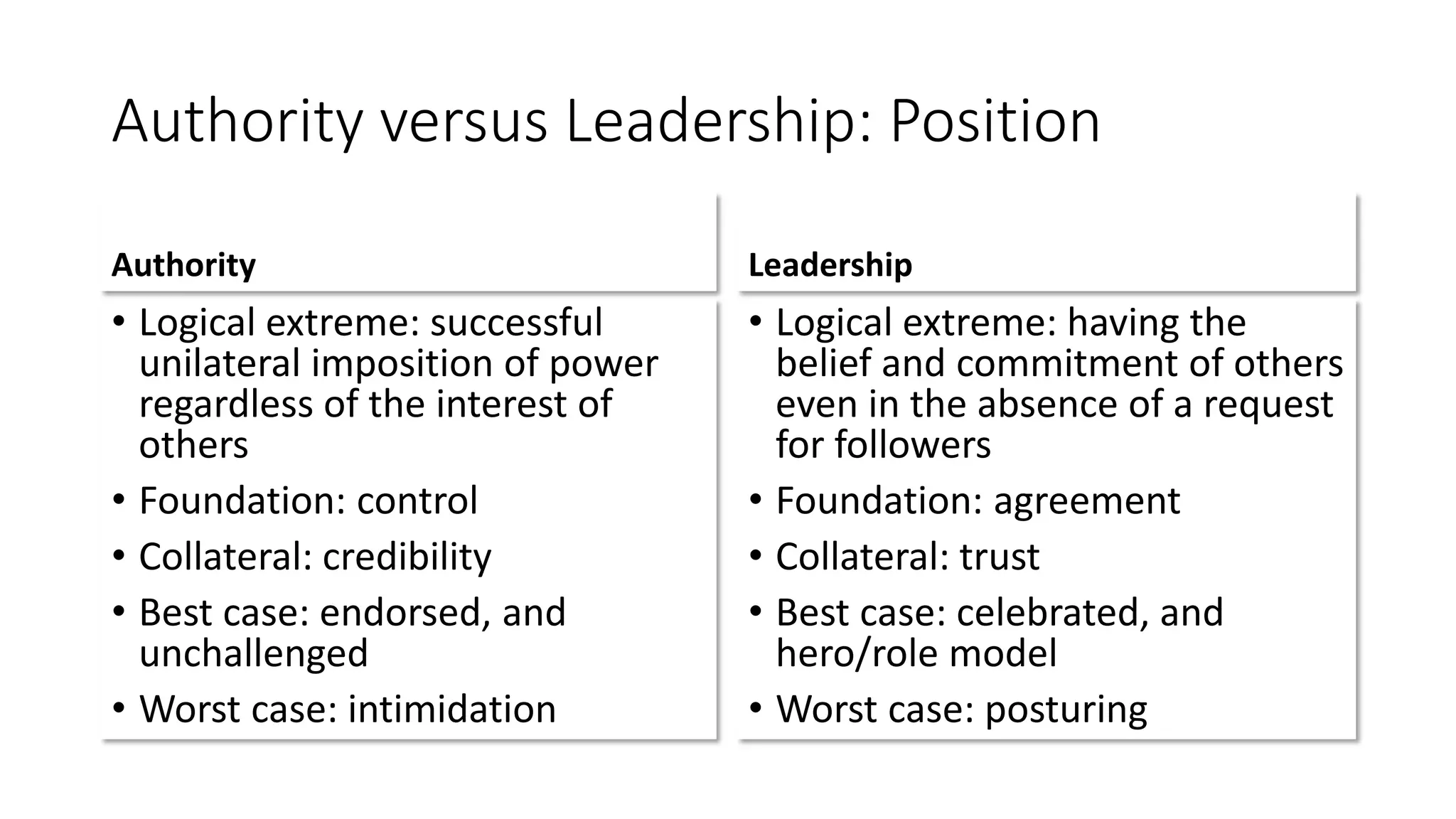 Authority versus Leadership | PDF