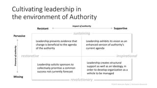 Cultivating leadership in
the environment of Authority
Missing
Pervasive
Resistant Supportive
z
Leadership presents evidence that
change is beneficial to the agenda
of the authority
Leadership solicits sponsors to
collectively prioritize a common
success not currently forecast
Leadership exhibits its vision as an
enhanced version of authority’s
current agenda
Leadership creates structural
support as well as an ideology, in
order to develop organization as a
vehicle to be managed
revolutionary
restorative inspirational
sustaining
Impact of authority
Presenceofauthority
©2019 Malcolm Ryder / Archestra Research
 