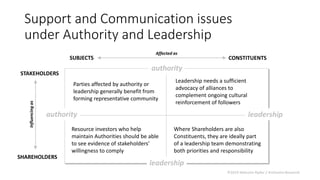 Support and Communication issues
under Authority and Leadership
SHAREHOLDERS
STAKEHOLDERS
SUBJECTS CONSTITUENTS
z
Parties affected by authority or
leadership generally benefit from
forming representative community
Resource investors who help
maintain Authorities should be able
to see evidence of stakeholders’
willingness to comply
Leadership needs a sufficient
advocacy of alliances to
complement ongoing cultural
reinforcement of followers
Where Shareholders are also
Constituents, they are ideally part
of a leadership team demonstrating
both priorities and responsibility
Affected as
Influencingas
leadership
authority leadership
authority
©2019 Malcolm Ryder / Archestra Research
 