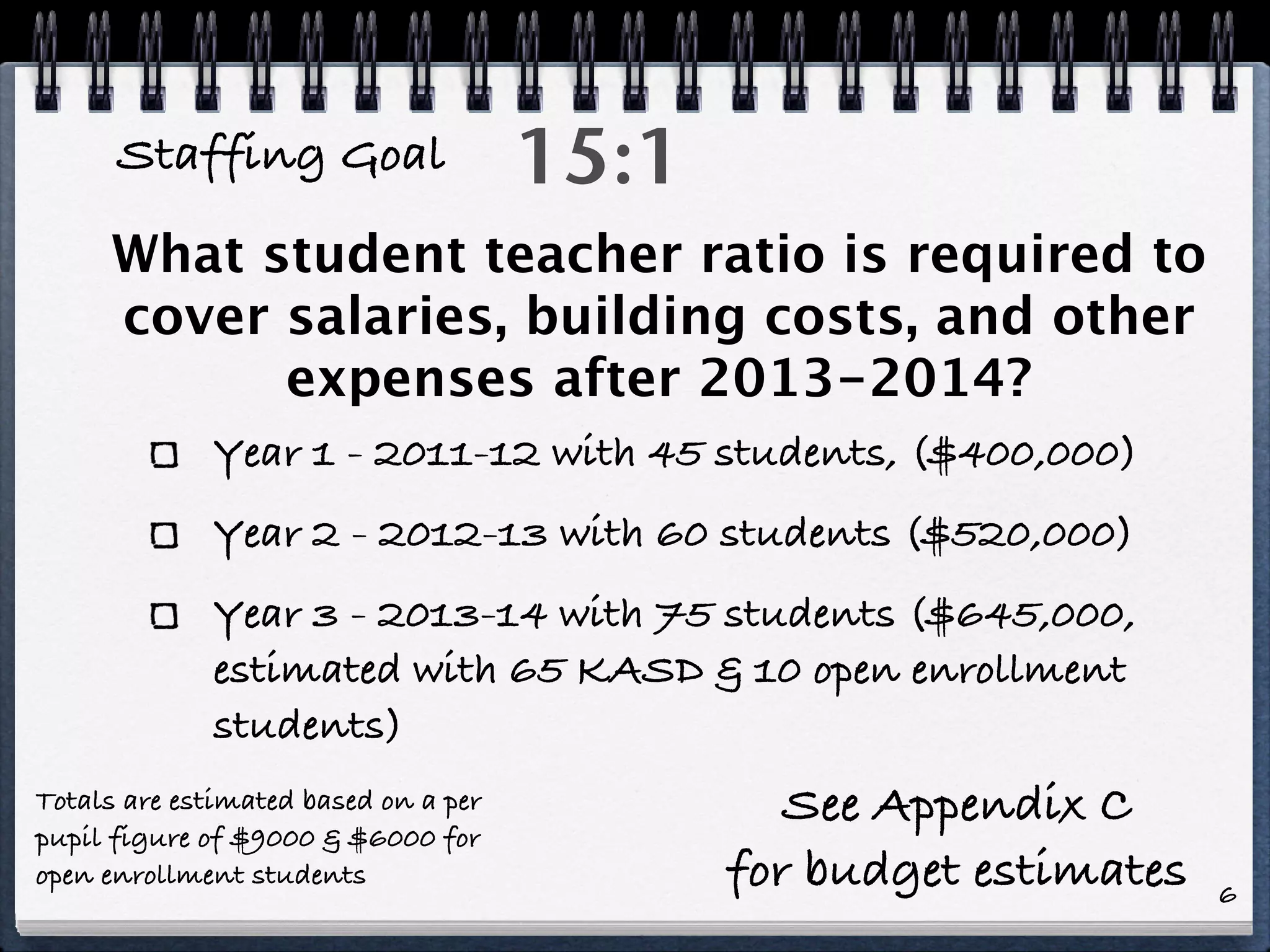 Staffing Goal                   15:1
     What student teacher ratio is required to
     cover salaries, building costs, and other
           expenses after 2013-2014?
             Year 1 - 2011-12 with 45 students, ($400,000)
             Year 2 - 2012-13 with 60 students ($520,000)
             Year 3 - 2013-14 with 75 students ($645,000,
             estimated with 65 KASD & 10 open enrollment
             students)
Totals are estimated based on a per             See Appendix C
pupil figure of $9000 & $6000 for
open enrollment students                     for budget estimates   6
 