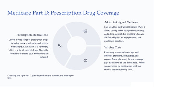 Authorization and medicare_medicare adv plan ppt.pptx