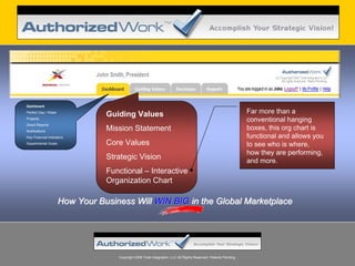 Dashboard
Perfect Day / Week
                                Guiding Values                                                                   Far more than a
Projects
                                                                                                                 conventional hanging
Direct Reports
Notifications                   Mission Statement                                                                boxes, this org chart is
Key Financial Indicators                                                                                         functional and allows you
Departmental Goals              Core Values                                                                      to see who is where,
                                                                                                                 how they are performing,
                                Strategic Vision                                                                 and more.
                                Functional – Interactive
                                Organization Chart

                     How Your Business Will WIN BIG in the Global Marketplace




                                   Copyright 2008 Total Integration, LLC All Rights Reserved. Patents Pending.
 