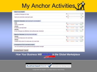My Anchor Activities




How Your Business Will WIN BIG in the Global Marketplace




              Copyright 2008 Total Integration, LLC All Rights Reserved. Patents Pending.
 