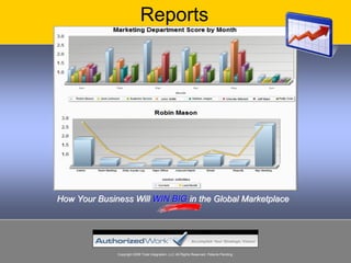 Reports




How Your Business Will WIN BIG in the Global Marketplace




              Copyright 2008 Total Integration, LLC All Rights Reserved. Patents Pending.
 