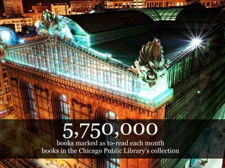 5,750,000
    books marked as to-read each month
books in the Chicago Public Library’s collection
 