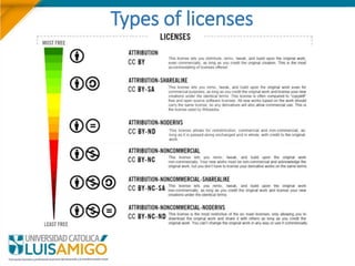 Types of licenses
 